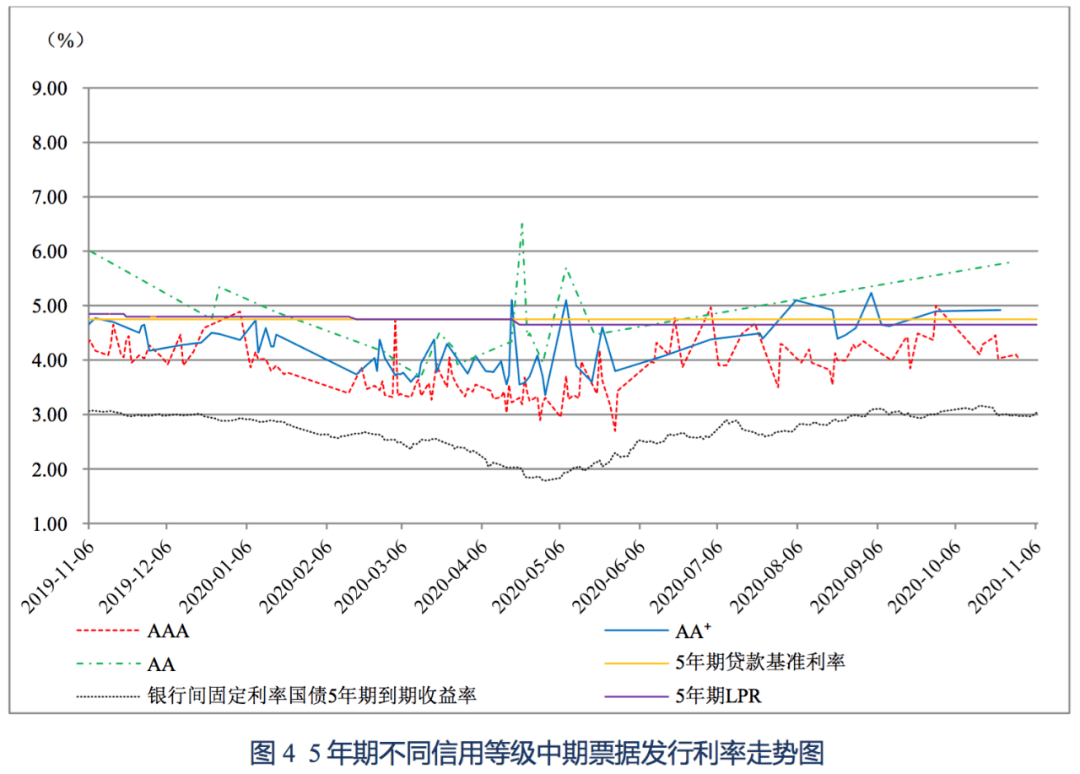 国内经济发展投资总量_经济发展图片(2)