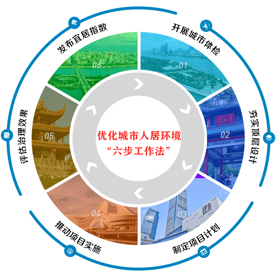 "长沙模式"缔造美好人居环境_城市