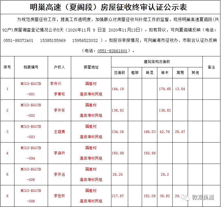 拟安置人口公示_人口普查