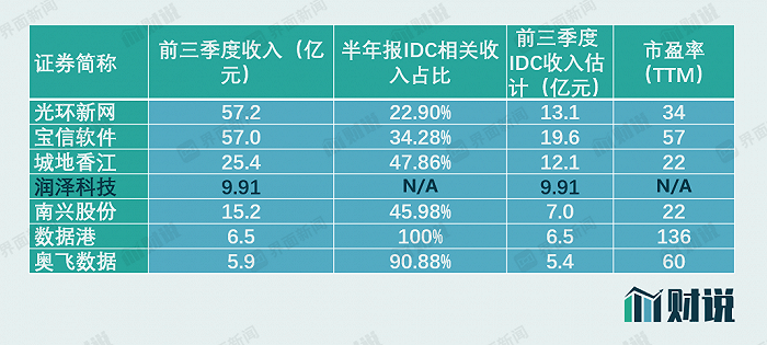 公司|财说| 这家IDC公司死磕创业板借壳普丽盛，平安系等机构突击入股
