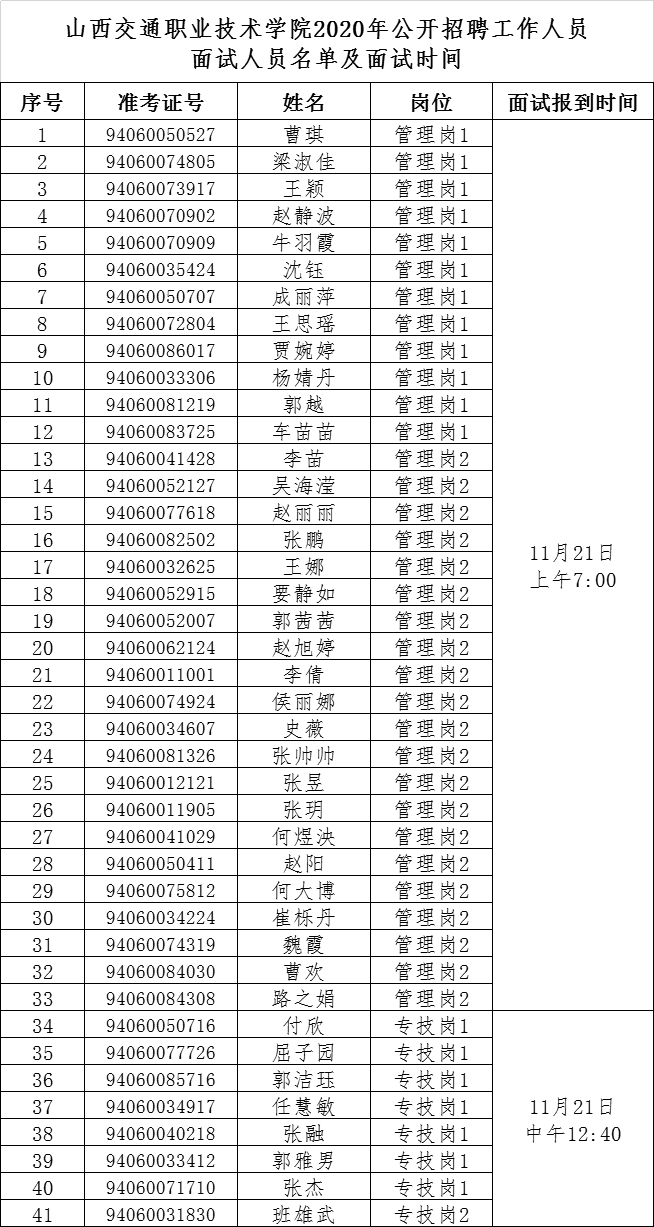 山西交通职业技术学院2020年公开招聘工作人员面试公告