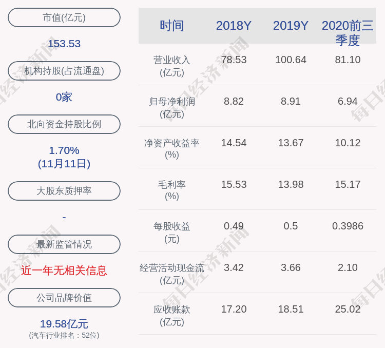 公司|富奥股份：公司高管王晓平减持计划完成，减持股份数量约24万股