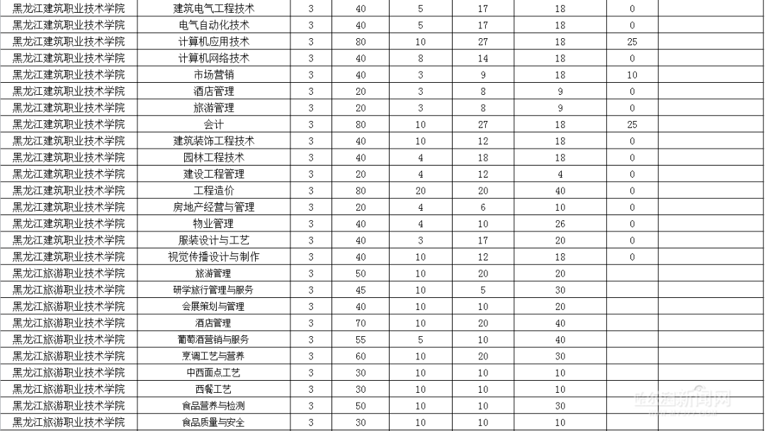 失业人口定义_调查还是登记 政府工作报告 里的调查失业率是什么