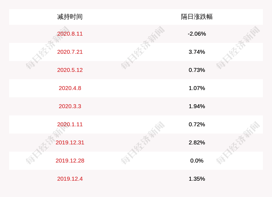 中国籍|注意！新晨科技：监事唐若梅拟减持不超过约7.5万股