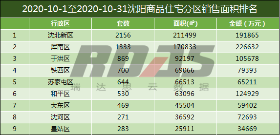 2020年上海16区gdp排名_太马永久参赛号名单出炉(2)