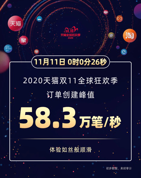 品牌|12年双11：从春雷到秋实，为复苏喝彩