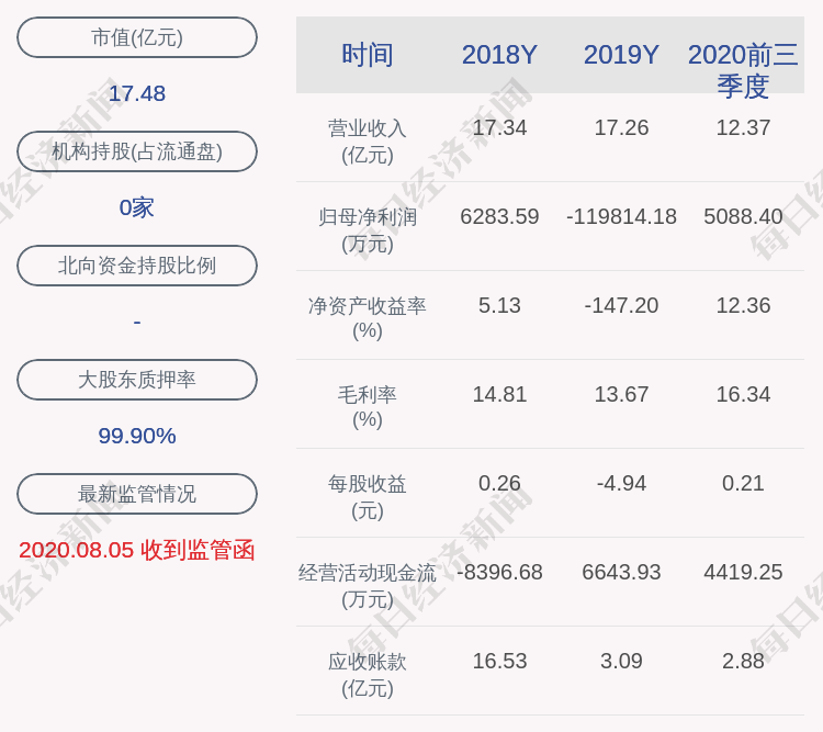 收盘价|交易异动！ST中科创：近3个交易日上涨12.32%