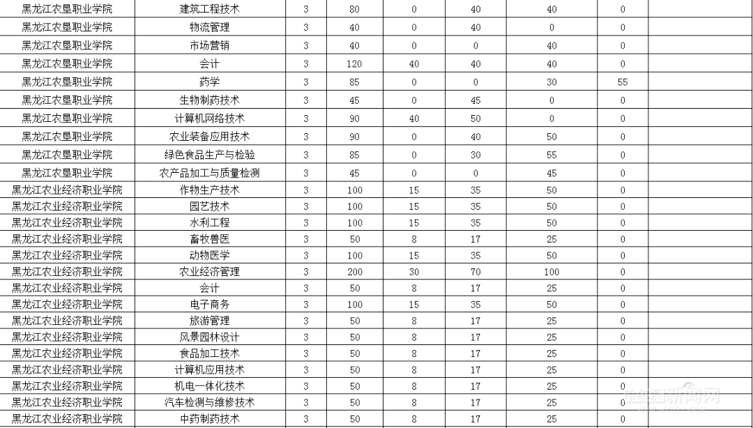 失业人口定义_调查还是登记 政府工作报告 里的调查失业率是什么