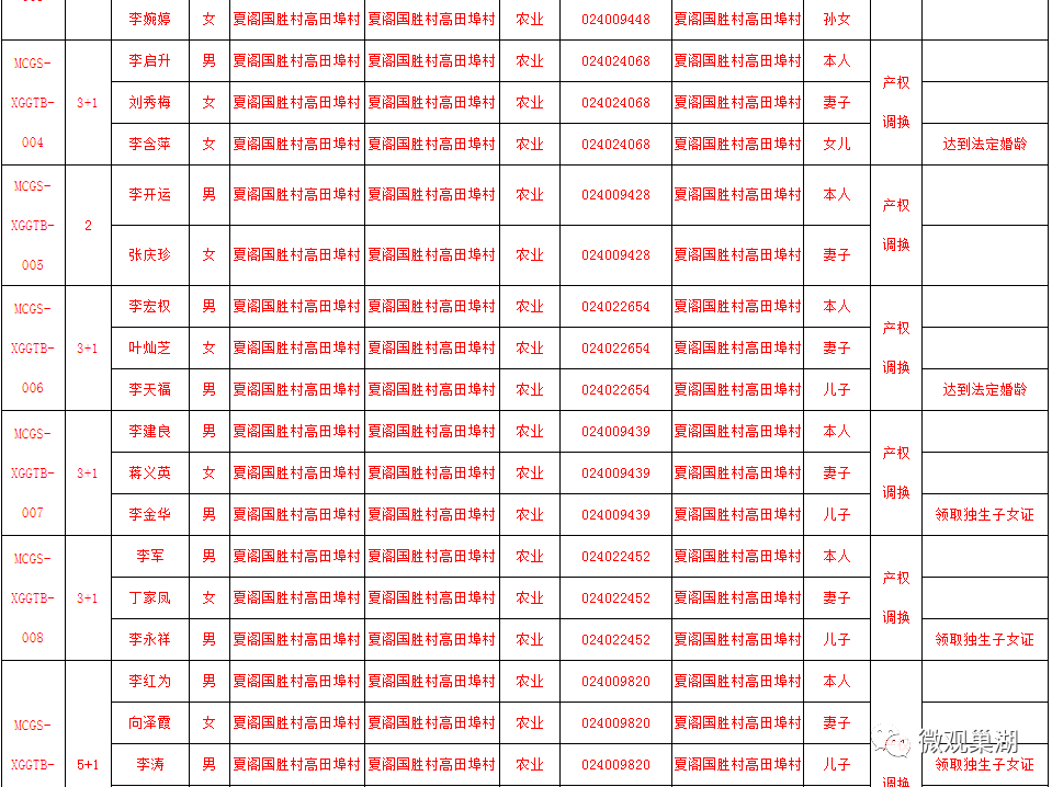 安置人口认定表去哪开_去哪玩图片(2)