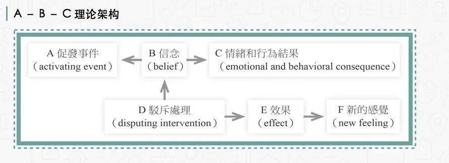 温心驿站有趣的心理学知识⑦情绪abc理论