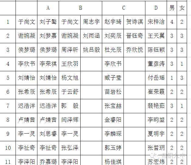 附康利华老师分组用的一些表格