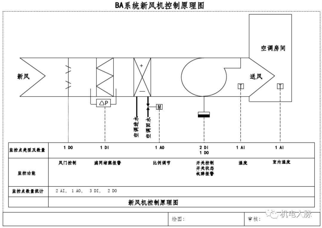 水暖ba系统组成及各部工作原理