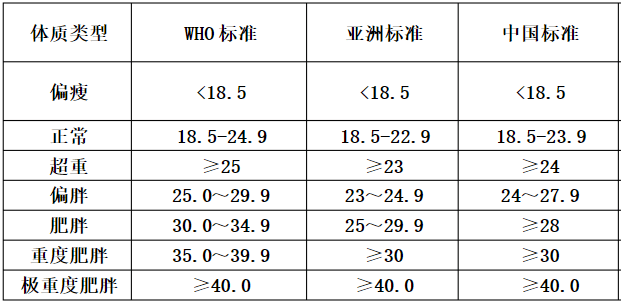 人口预测公式_地方人才争夺战 人口大数据区域篇 联讯证券李奇霖 常娜