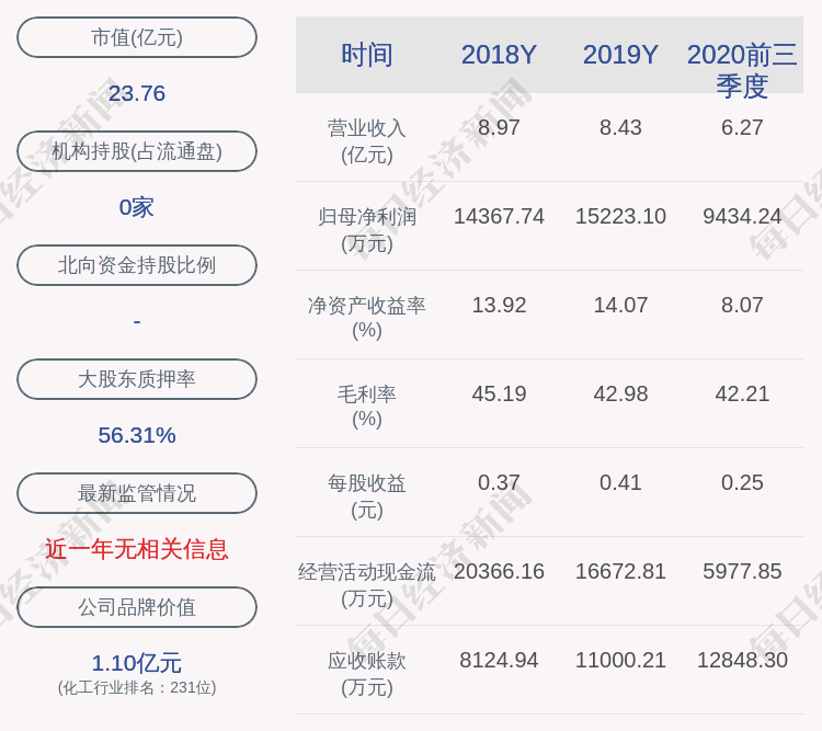 公司|同德化工：董事长张云升解除质押671万股，延期购回1998万股