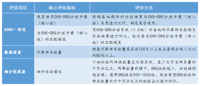 城市|干货分享 | 试点过半的DRG付费，运行的怎么样了？