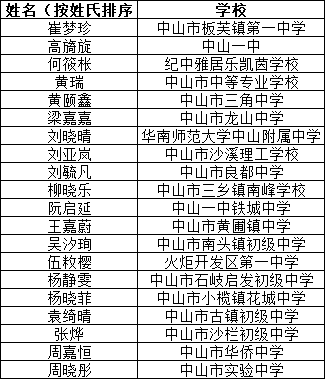 导游排名_导游资格证