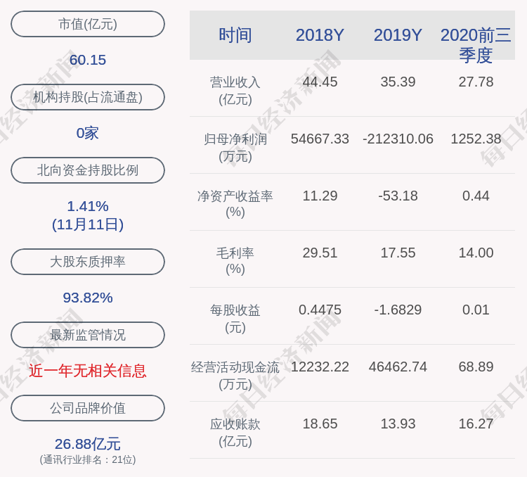 股东|通鼎互联：控股股东通鼎集团解除质押900万股，再质押900万股