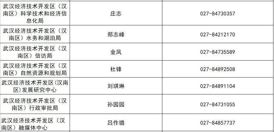 2020汉南区GDP_汉南区纱帽商业规划图