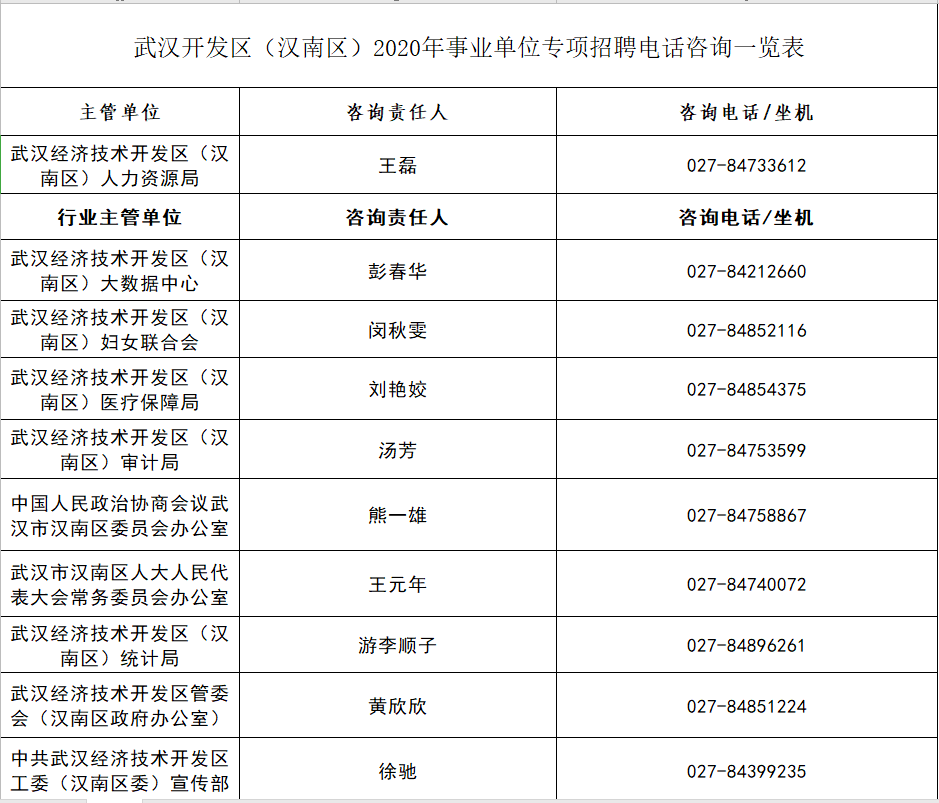 武汉各个区gdp2020_武汉各个区分布图(3)