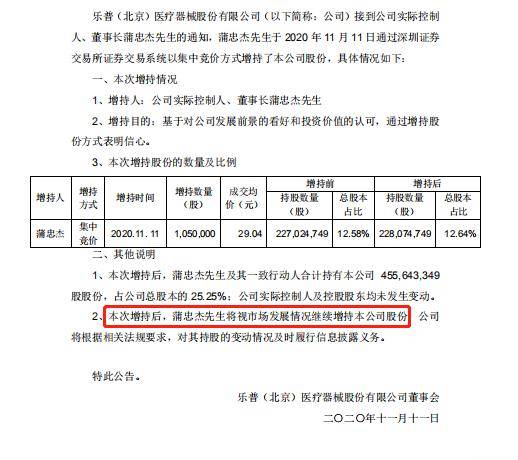 重创|受冠脉支架集采重创，乐普股价接连下挫，董事长掏三千万护盘