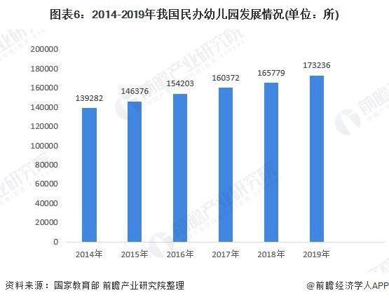 幼儿园2020年人口比例_2020人口普查男女比例(2)