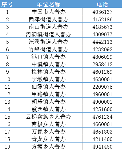 全国人口普查中普查员采用的登记方式是(3)