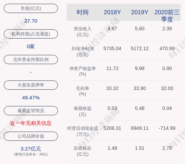 比例|太龙照明：控股股东庄占龙解除质押475万股，质押488万股