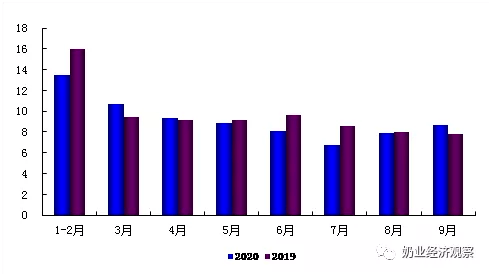 8国集团经济总量_2015中国年经济总量(3)