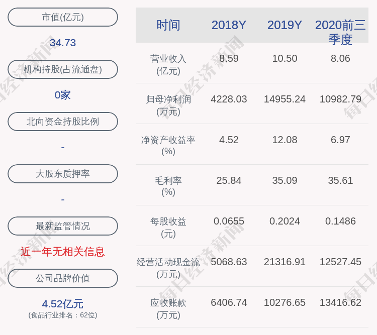 资产|星湖科技：深圳长城汇理资产服务企业减持446万股