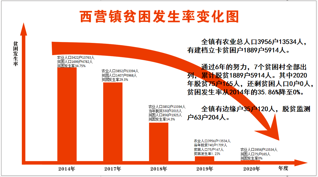 新郑市龙湖镇2020人口普查统计_新郑市龙湖镇水上乐园(2)