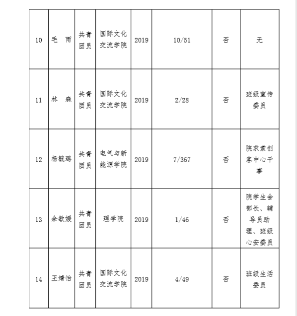 南大章人口_南大碎尸案(2)