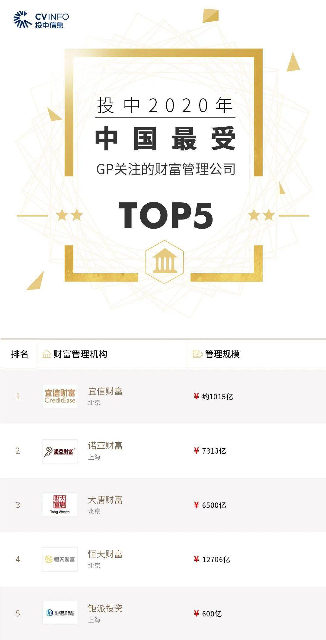 基金排行榜2020年_2020年各省市住房公积金缴存额排行榜:广东北京江苏超2000亿(2)