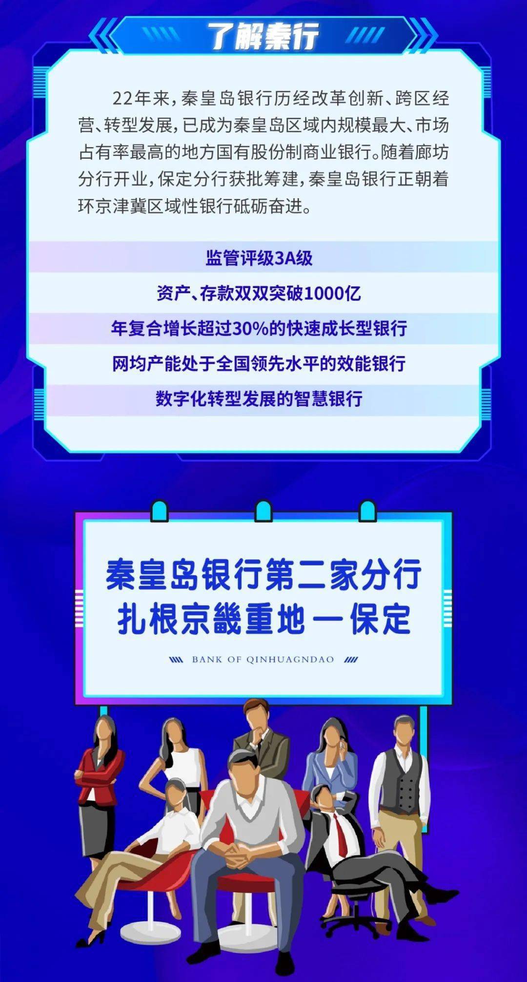 秦皇岛银行保定分行(筹)2020年社会招聘