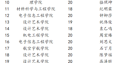 大夯歌曲谱(4)