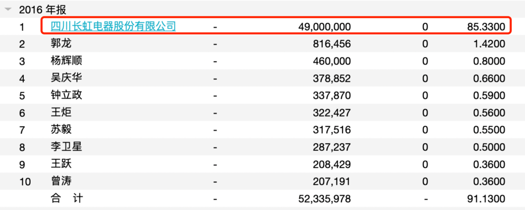 公司|又一家利润过亿公司冲击精选层，但关联交易逾2亿，股转犀利追问：有没有特殊利益安排？