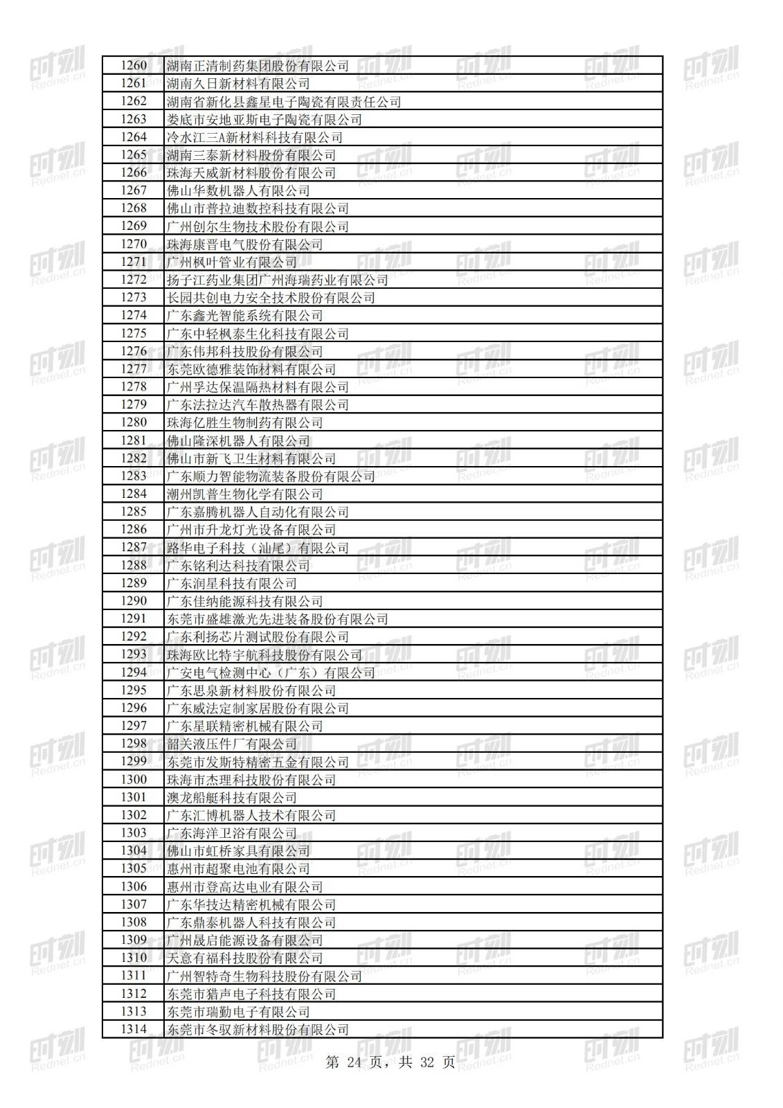 科技|正在公示！69家湘企上榜全国第二批专精特新“小巨人”名单