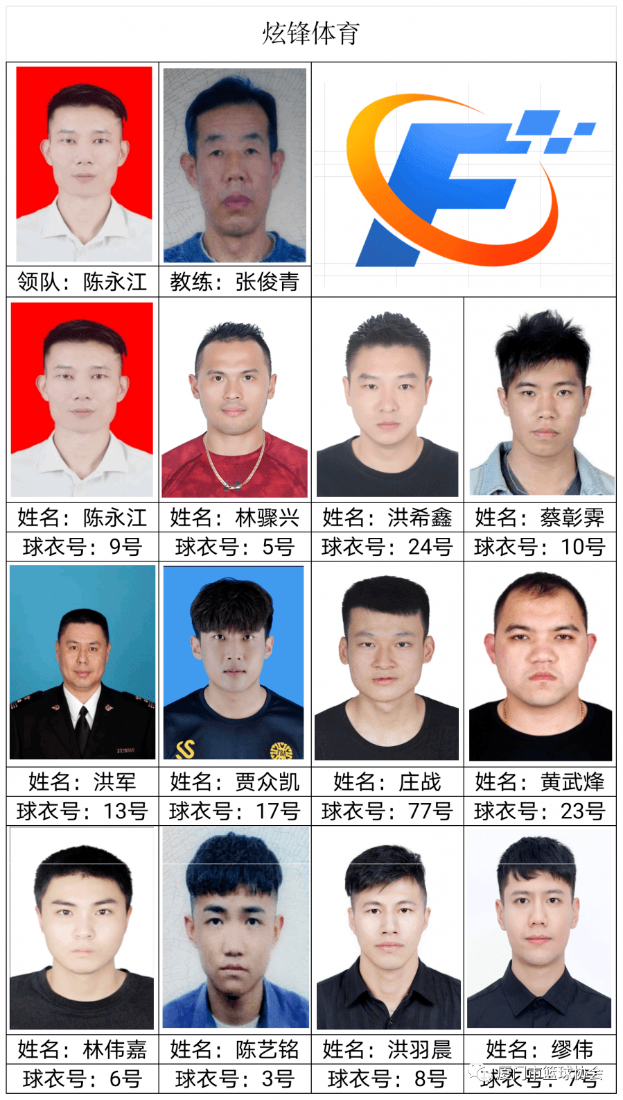 ‘星空体育APP网站’“乔丹杯”2020厦门篮球联赛球员名单发布(图8)