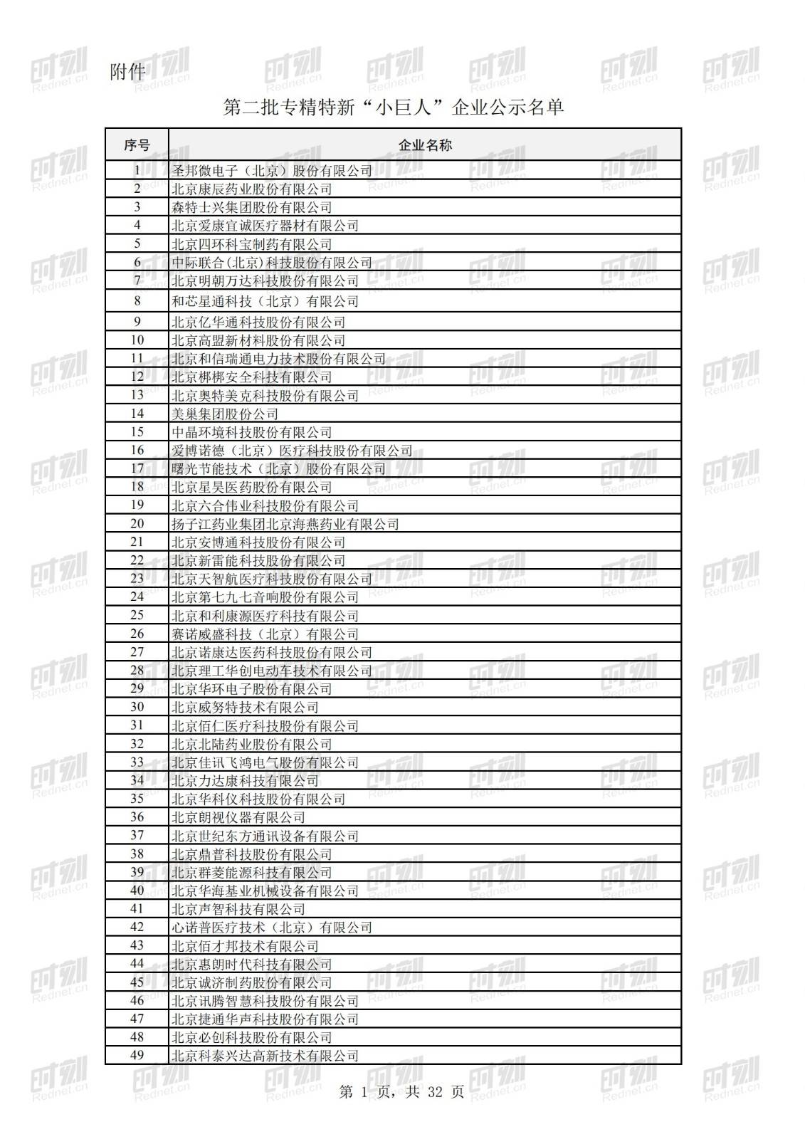 科技|正在公示！69家湘企上榜全国第二批专精特新“小巨人”名单