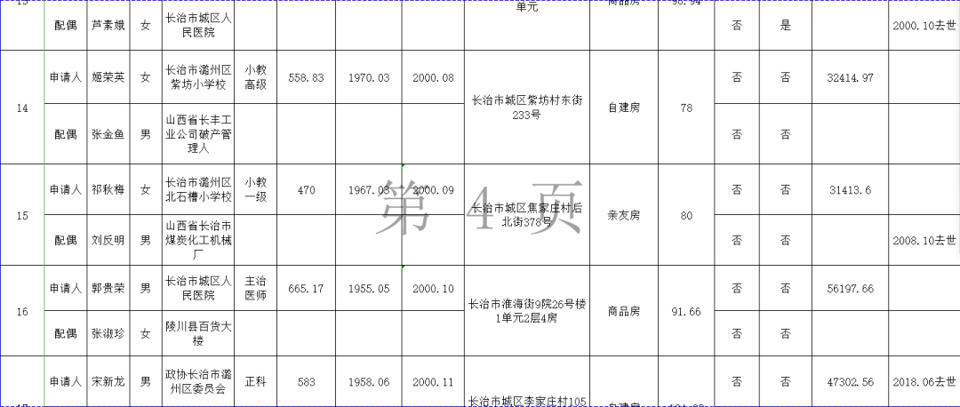 长治市人口分布_长治市地图(3)