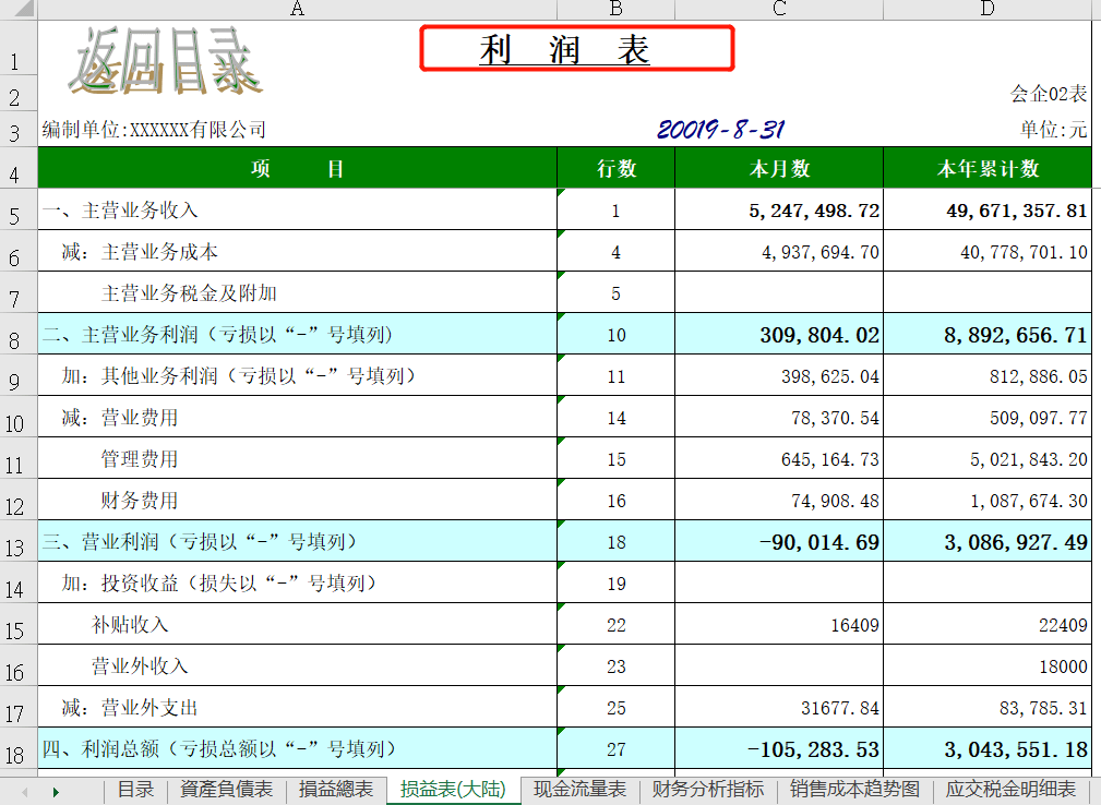 资产负债表 利润表 现金流量表的表格模板.xls,看完还不懂算我输!