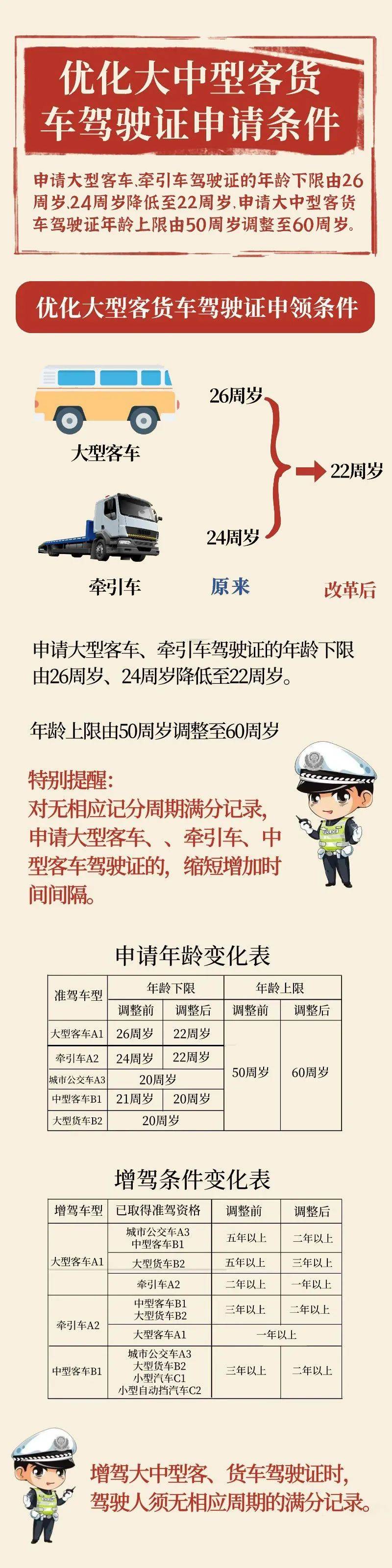 增驾时间缩短了可以增驾了解读新政