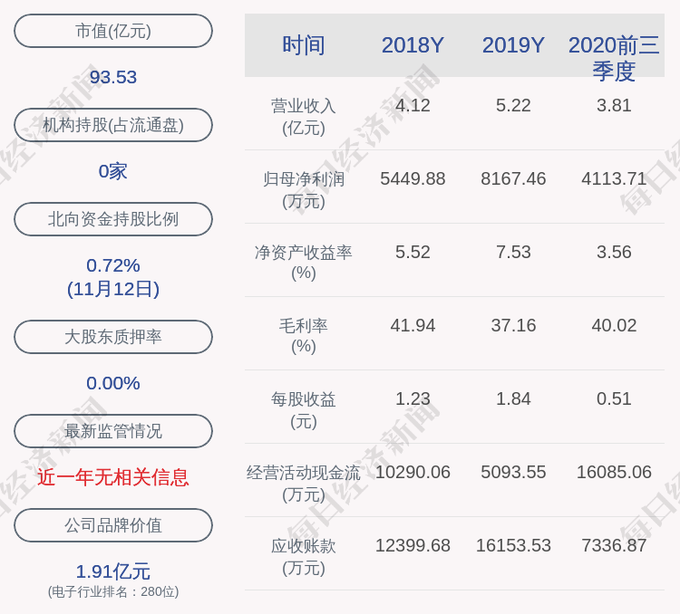 女士|富瀚微：公司证券事务代表变更