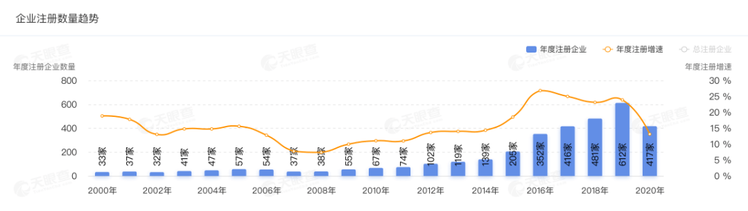 管理|国家药监局发征求意见稿：牙膏宣称防龋等，需先进行功效评价