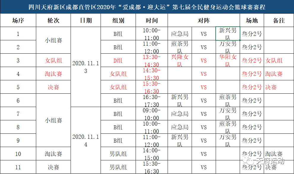 直管区2020年gdp_天府新区成都直管区(2)