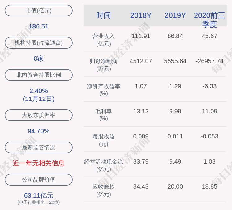 股东|减持！协鑫集成：控股股东及一致行动人减持约8294万股