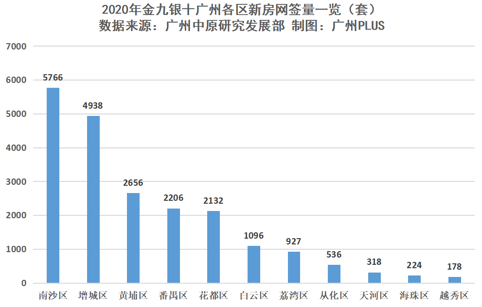 广州2025年人口_广州2025年地铁线路图(3)