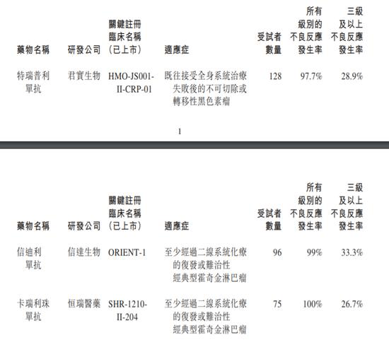 公司|药品不良反应97.7%？昔日千亿巨头遭自媒体“空袭”，交易所火速问询，公司紧急澄清！