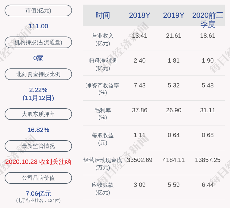 陈育宣|电连技术：监事陈锋已减持约5.09万股股份