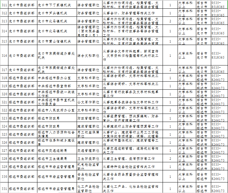 烟台常住人口2021_烟台限行2021地图(2)