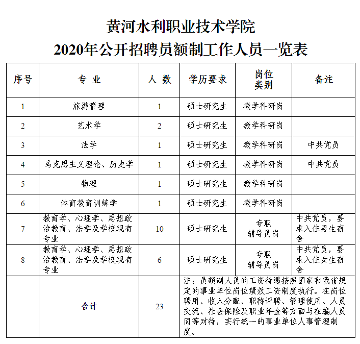 2020年息烽员额制排名_招教贵阳市息烽县2019年面向社会公开招聘20名“员额